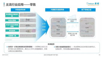中国数据即服务市场专题分析 数据处理服务的驱动、挑战与未来