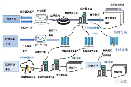 流批一体 实时数据处理场景化典型应用实例与干货分享