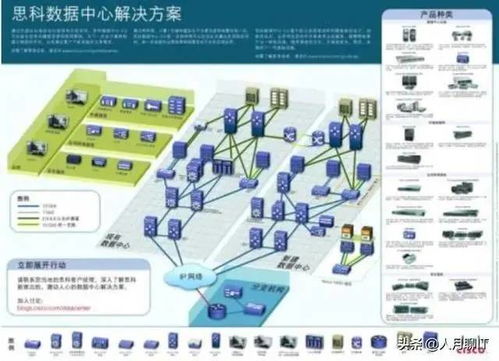 数据管理 数据治理 数据中心 数据中台 数据湖 数据资产等的关系与区别