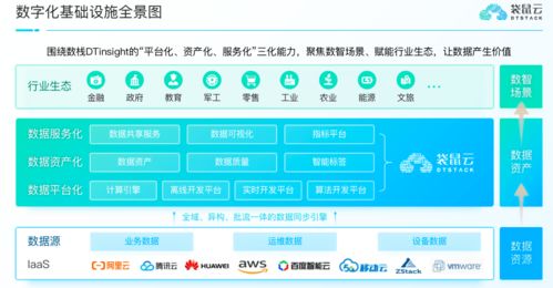 袋鼠云荣登2021爱分析数据智能厂商全景报告，获评数据处理服务代表厂商